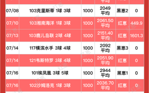 开始连红,02平胜,04进球数13,公推私推全红,恭喜跟上的老板.哔哩哔哩bilibili