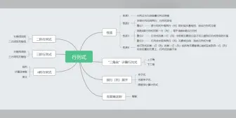 Скачать видео: 亲自总结的线性代数行列式思维导图