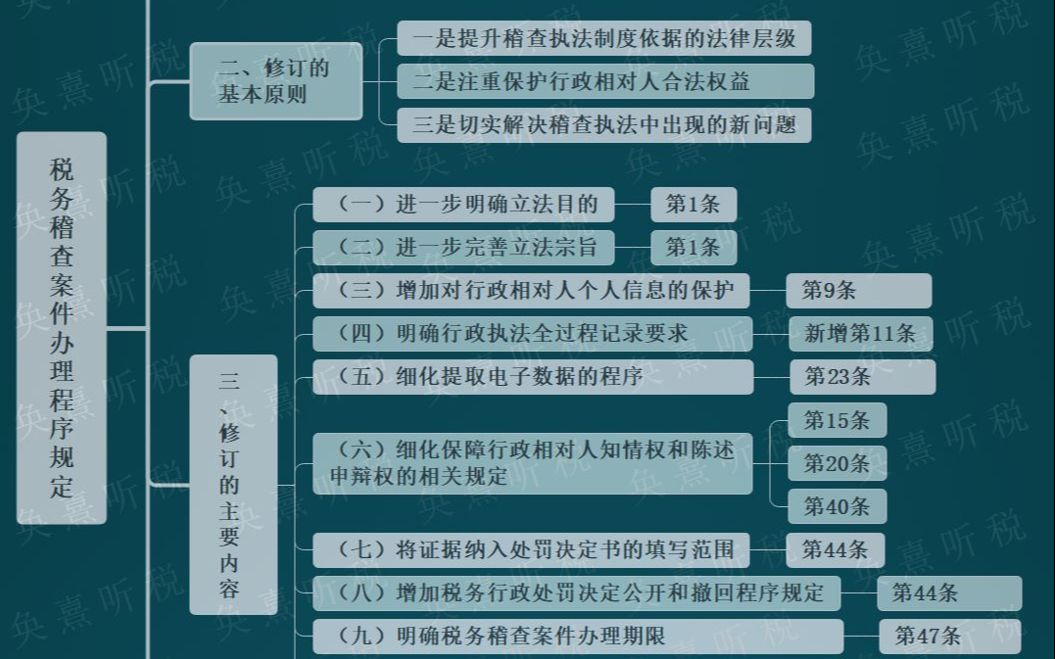 《税务稽查案件管理程序规定》新旧政策对比分析表评论添加方法哔哩哔哩bilibili