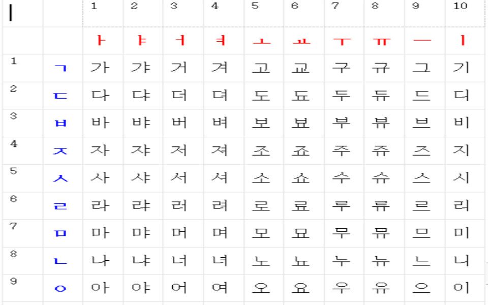 韩语学习教程:自学韩语字母表,零基础韩语发音从这里开始入门,语音韩语入门发音学习教程哔哩哔哩bilibili