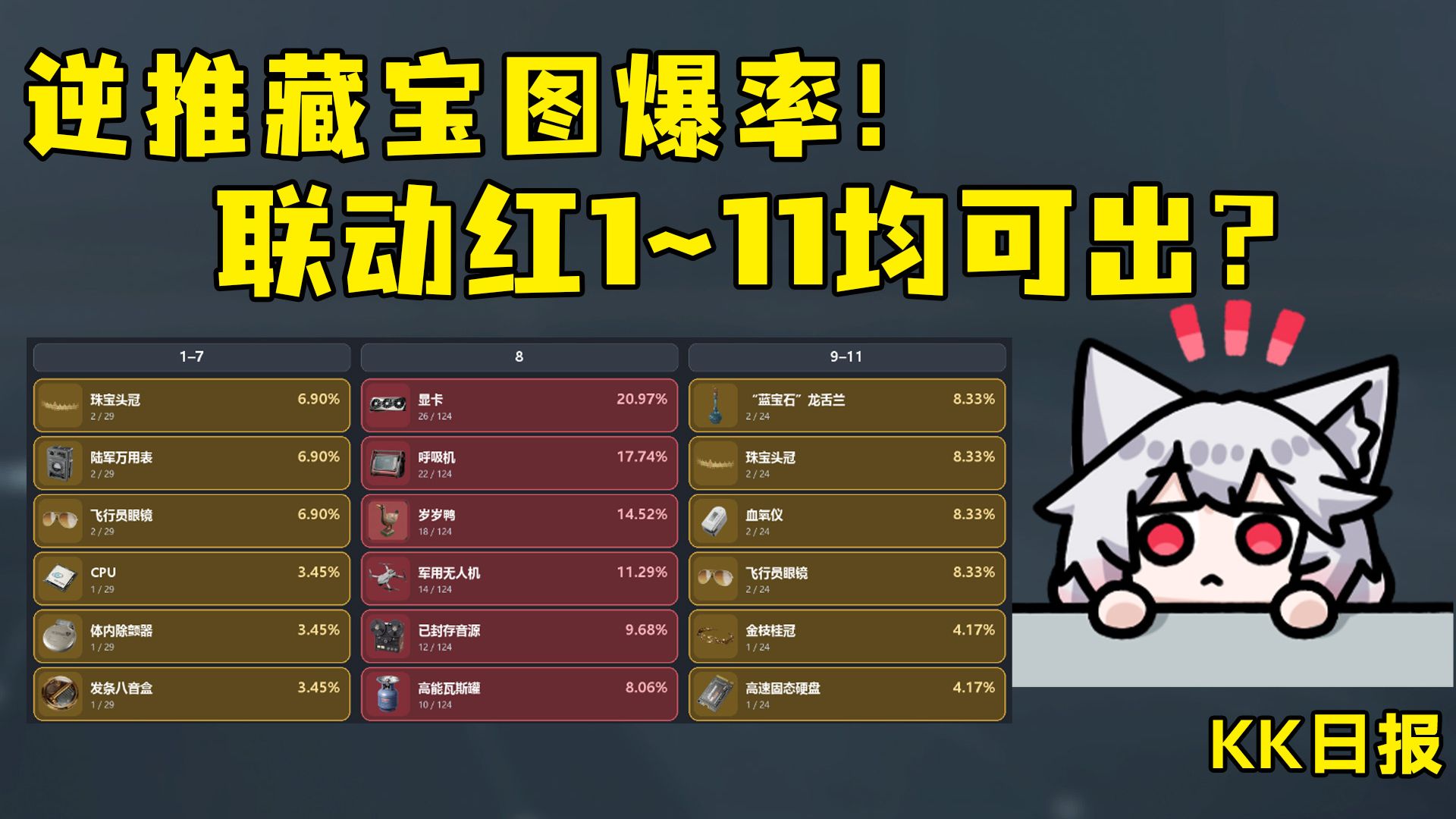 藏宝堆出货逆推来啦！所有宝藏图均有概率出联动红！没有对应的地图特产！地图难度决定出货上下限！