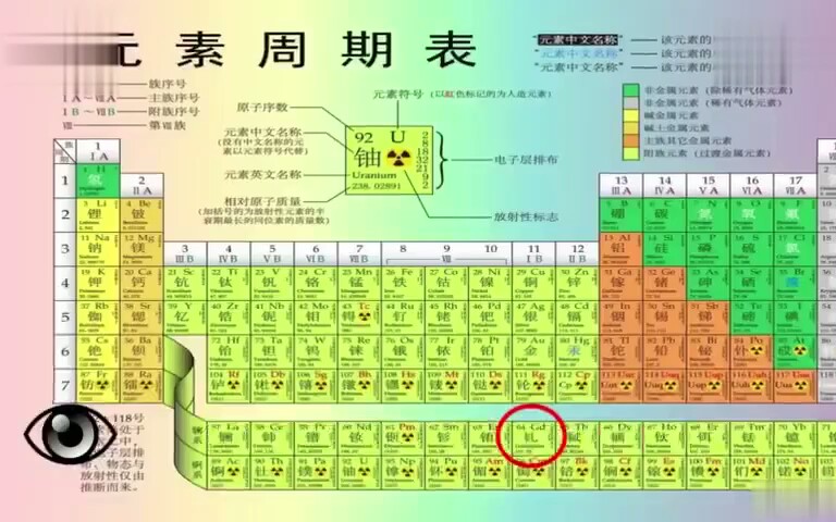 【科普吧】化学元素控钆Gd哔哩哔哩bilibili