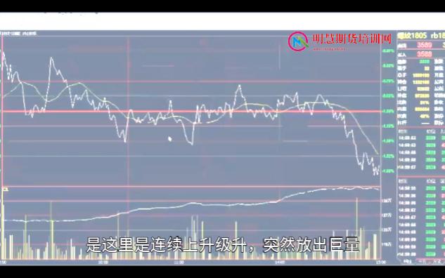 [图]陈向忠量价形态分时图讲解螺纹钢日内交易实战交易技巧