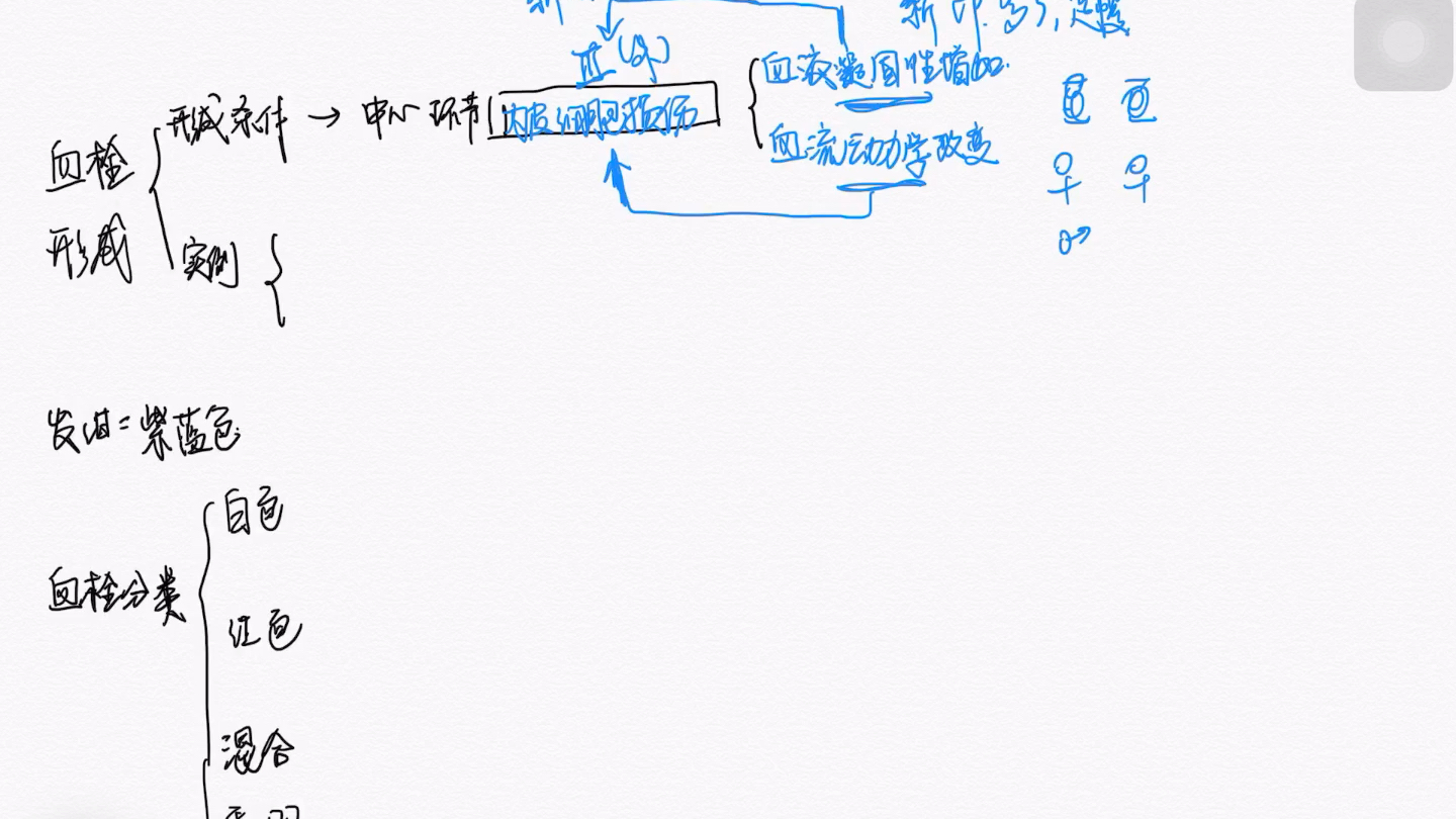 [图]病理学第三章局部血液循环障碍相关知识点的记忆方法。用简单记忆复杂，用有趣对抗遗忘。