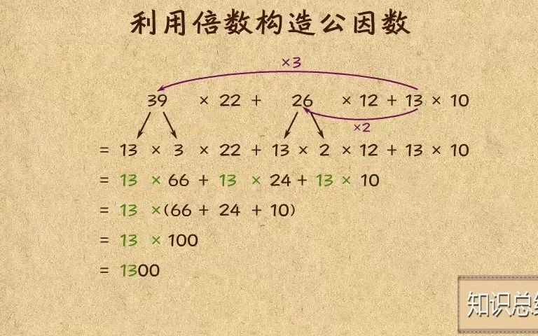 [图]3-22 利用倍数构造公因数