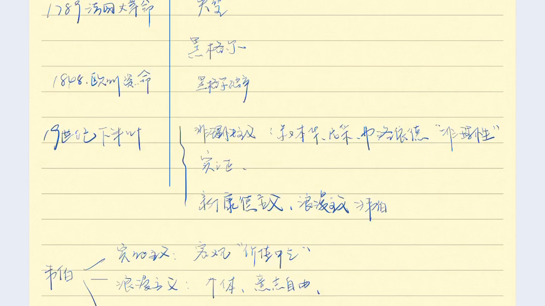 理性、非理性的博弈与韦伯的思想背景哔哩哔哩bilibili