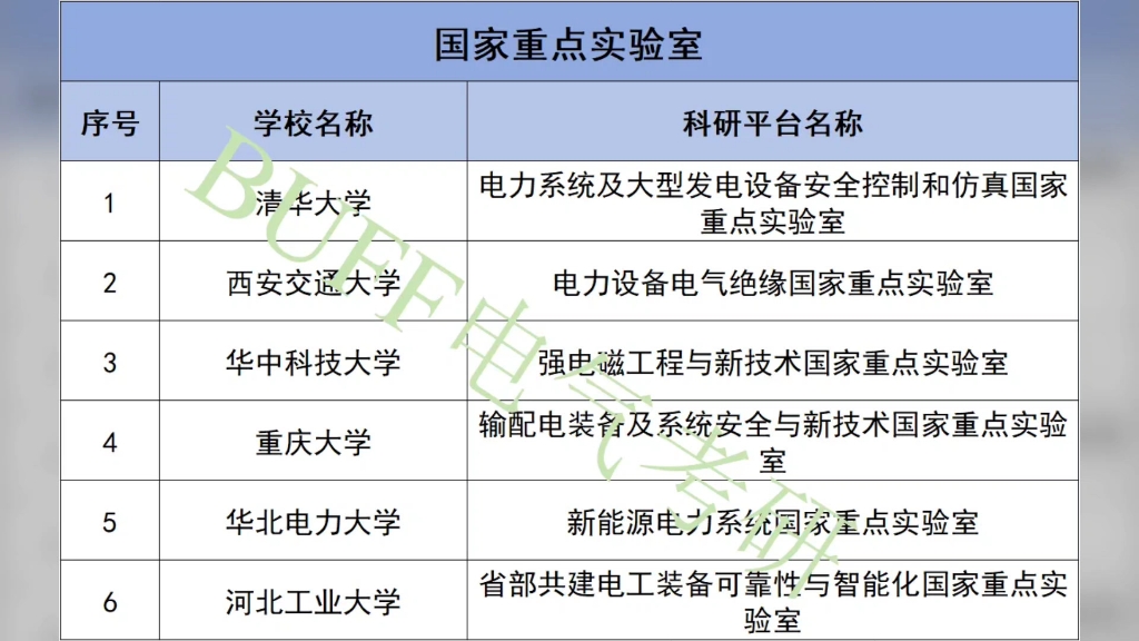 电气工程国家重点实验室哔哩哔哩bilibili