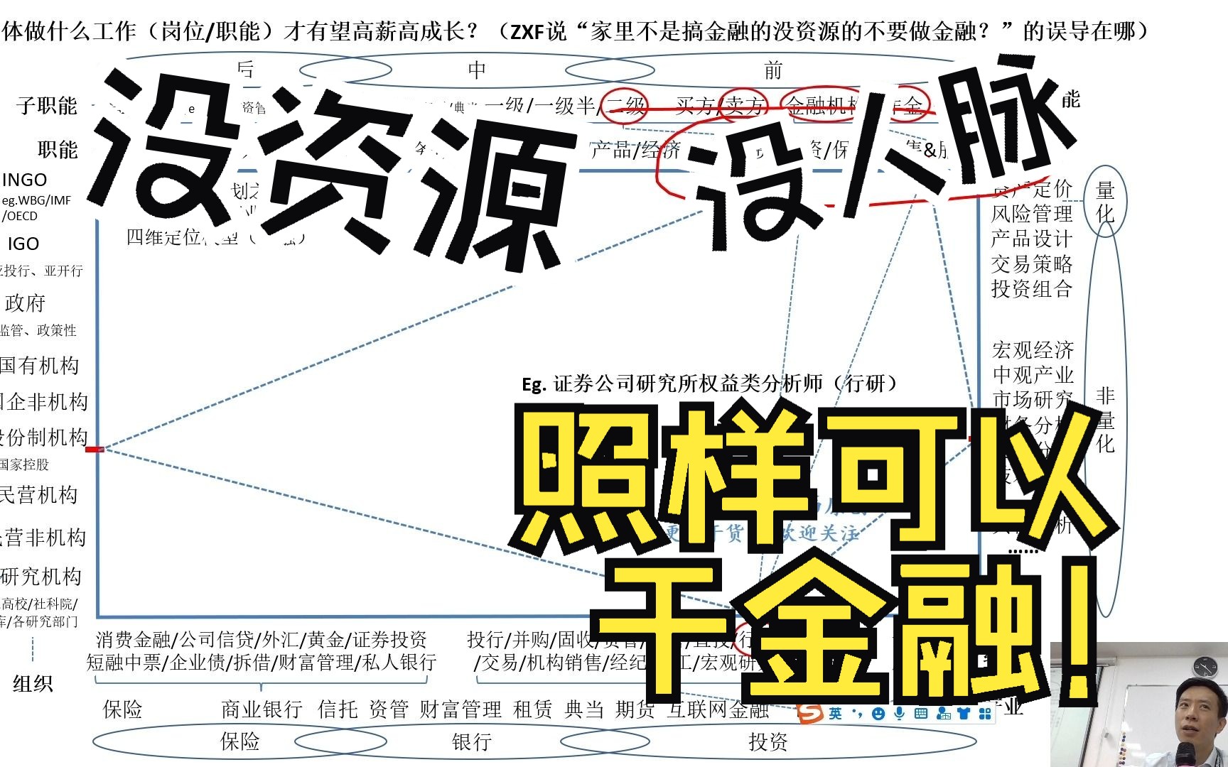 没资源,没人脉,还能干金融吗?哔哩哔哩bilibili