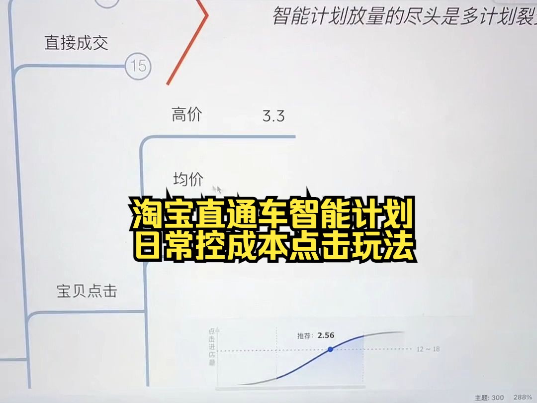 [图]淘宝直通车智能计划日常控成本点击玩法