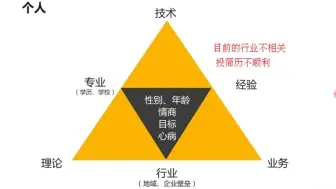 Download Video: 1、入职数据分析师，面试前-判断数据分析能力