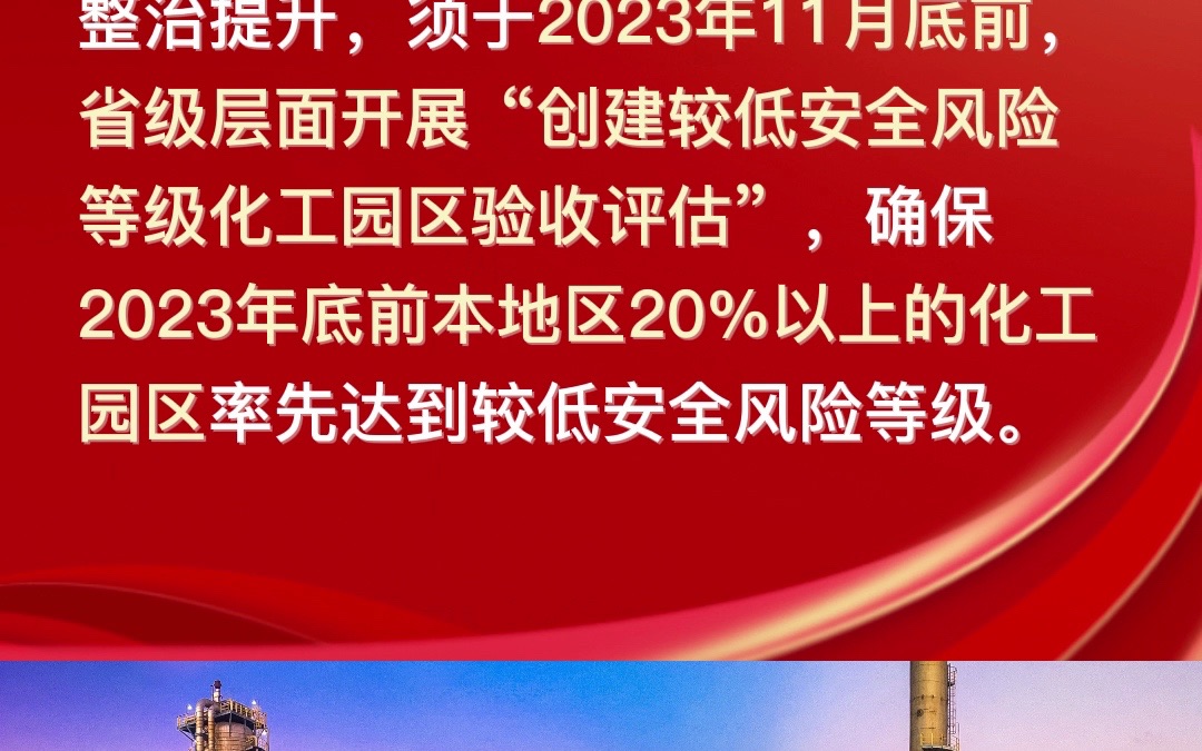 近日,应急管理部印发《2023年创建较低安全风险等级化工园区名单的通知》,全国共184家化工园区入选.通知要求各地加强整治提升,确保2023年底前...