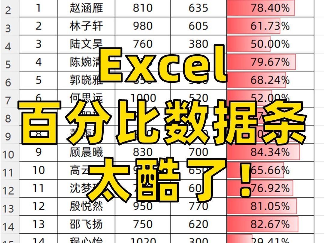 Excel带有百分比的数据条也太炫酷了吧!!哔哩哔哩bilibili