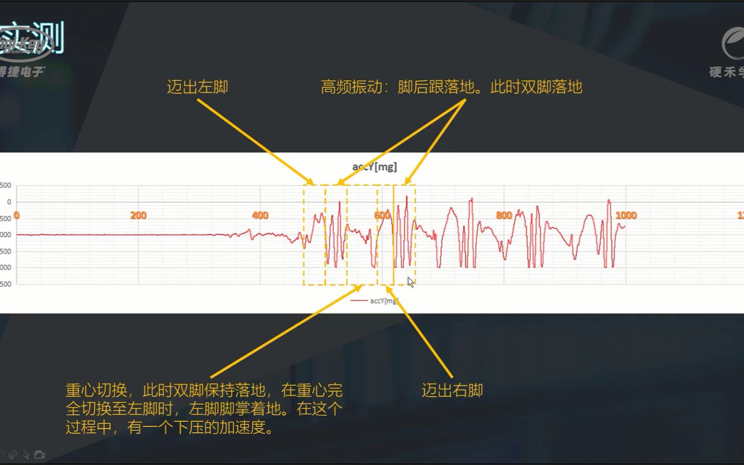 基于SensorTile.box进行环境监测  Funpack9项目分享三哔哩哔哩bilibili