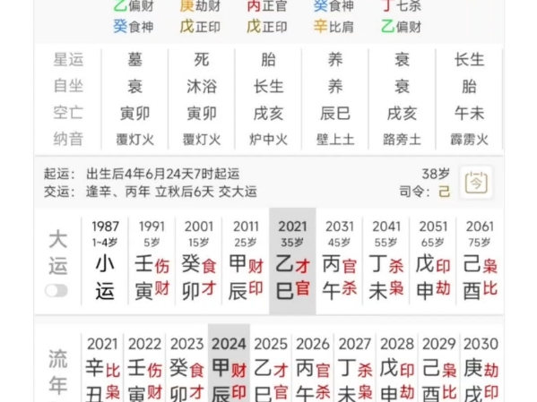 今天教大家如何用八字看学历,三连免费看八字哔哩哔哩bilibili