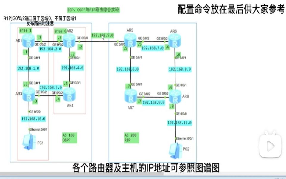 BGP(边界网关协议)、OSPF与RIP路由综合基础实验哔哩哔哩bilibili