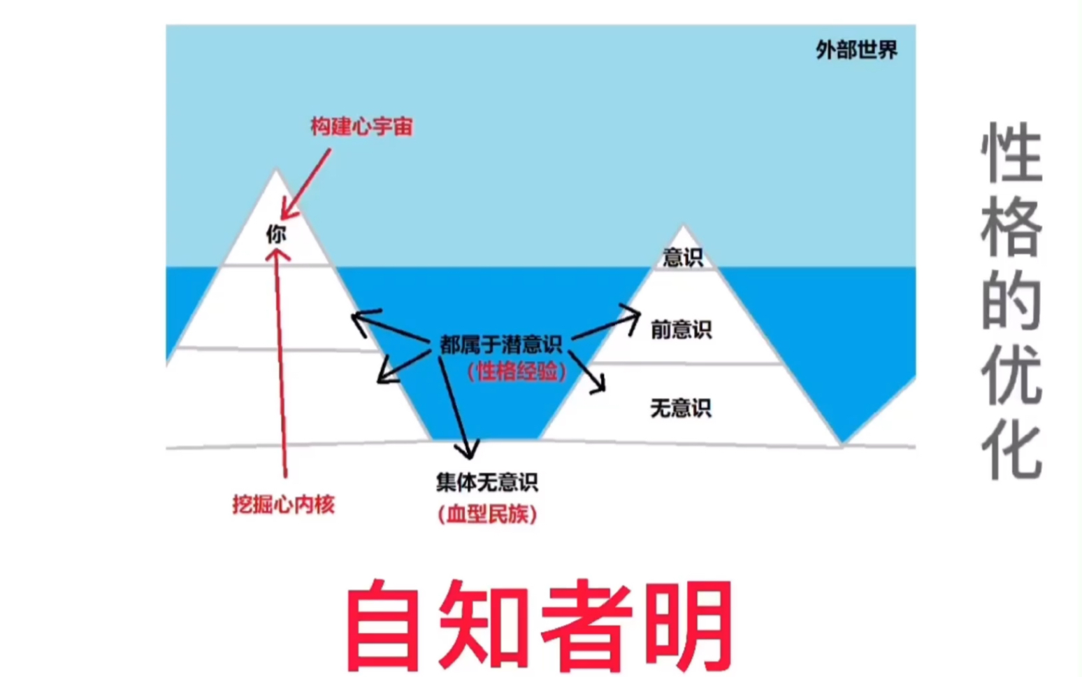 心性学:自知者明哔哩哔哩bilibili