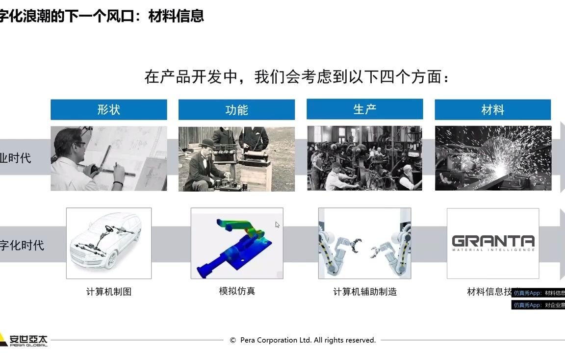 【航空航天仿真设计学习月】2Granta如何打造航空航天材料的“黄金来源哔哩哔哩bilibili