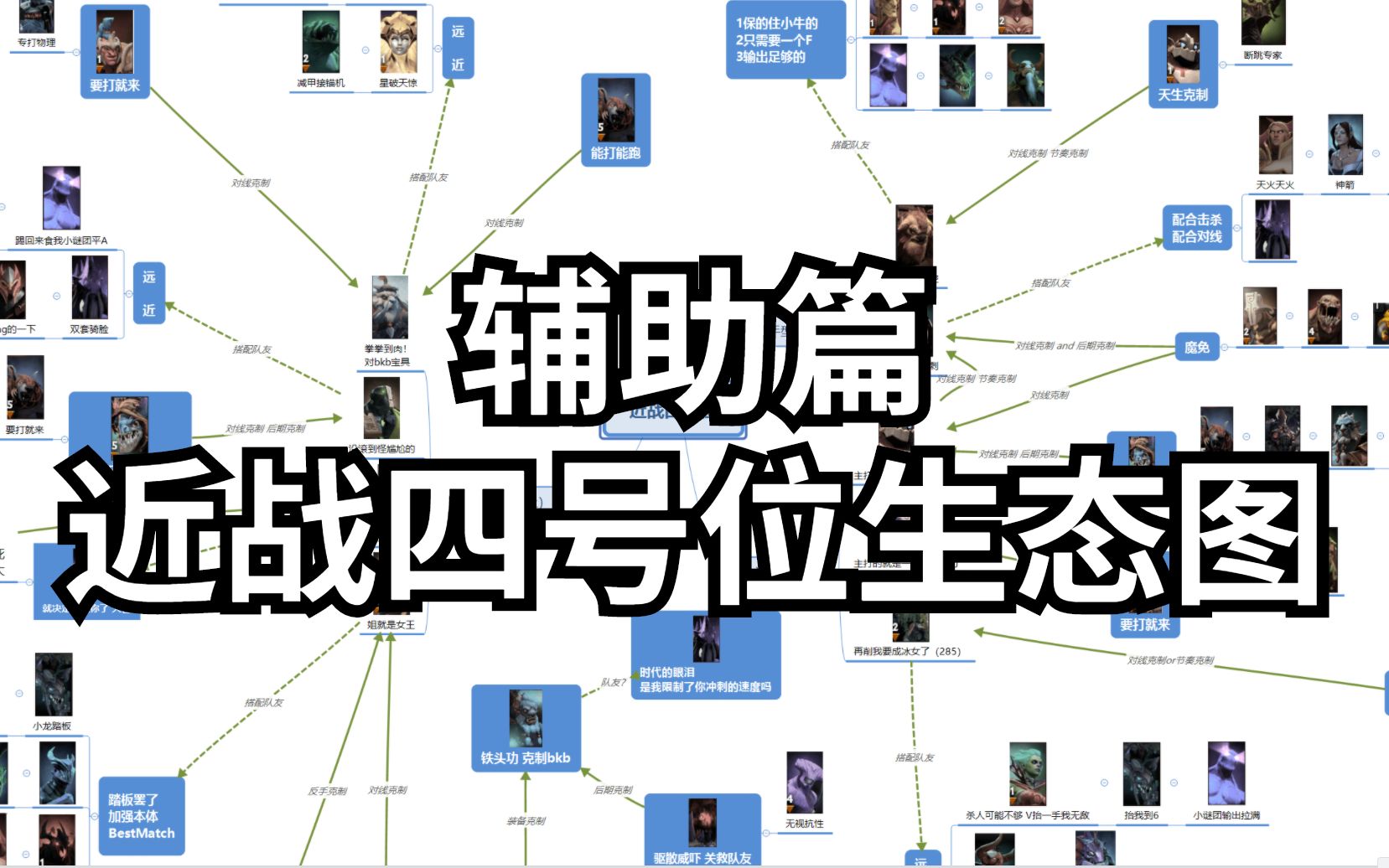 dota2 生态图四号位辅助近战篇 英雄克制与配合关系讲解 如何组成最强