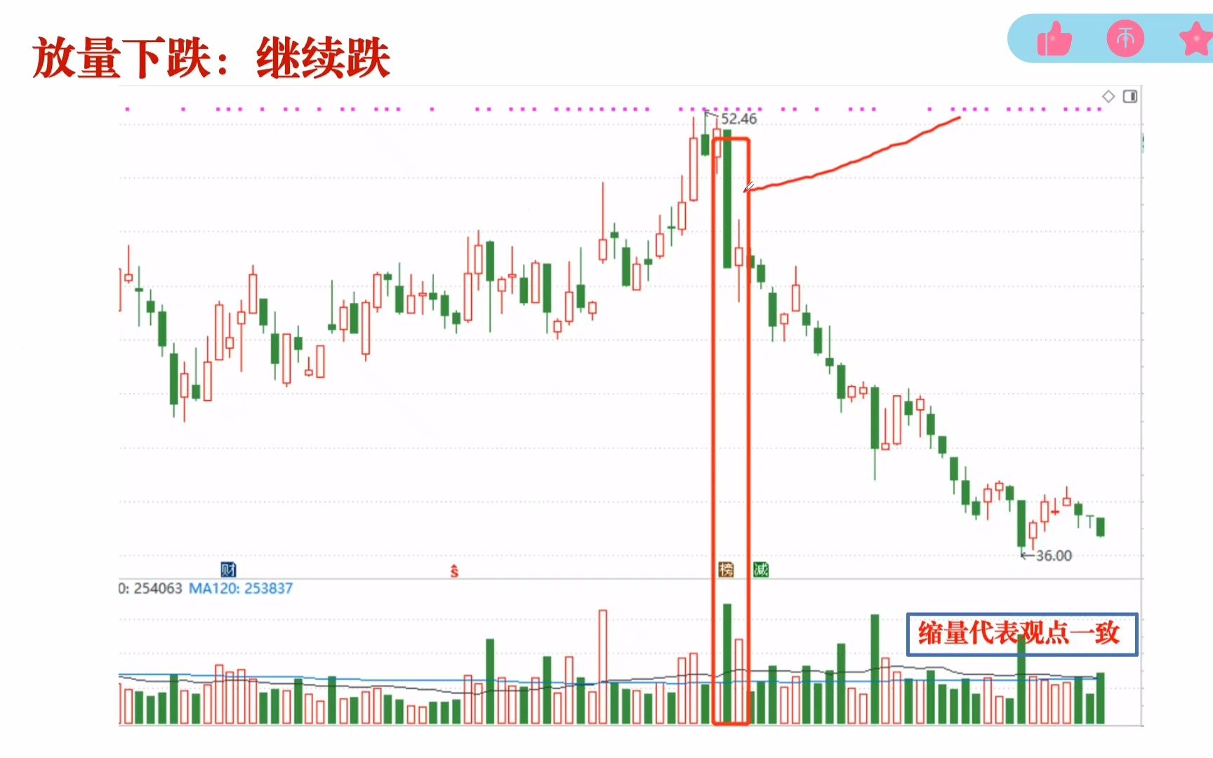 [图]中国股市最赚钱的只有这种人：“K线”不看阴阳，而是看“四要素”盈利10年坚只靠他，赚翻天！