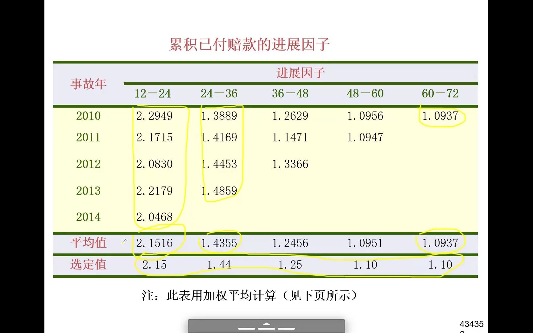 [图]保单/索赔数据库+费率因子