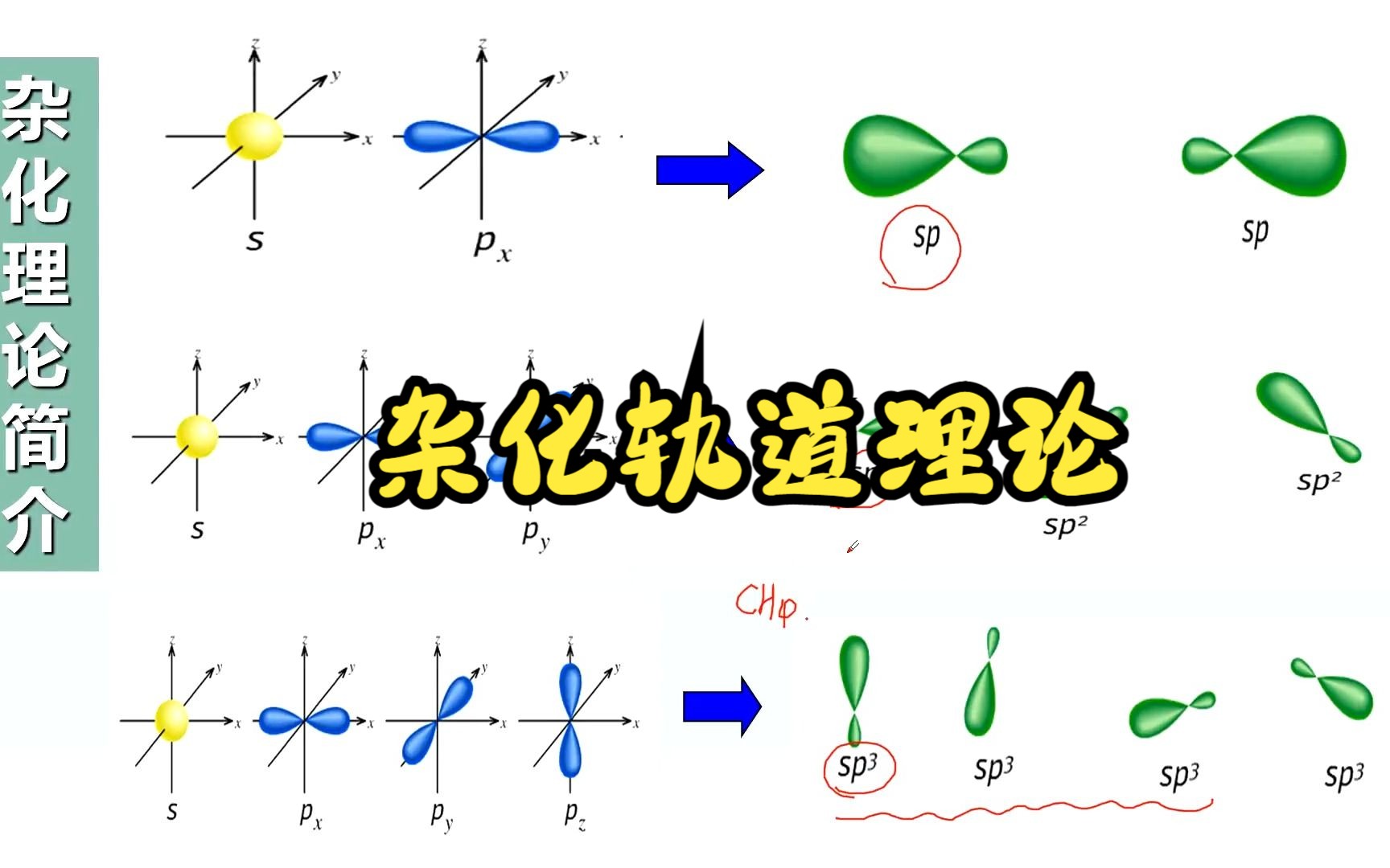 《选择性必修二》2.2.3杂化轨道理论哔哩哔哩bilibili