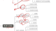 马工程社会学概论第二版(1)哔哩哔哩bilibili