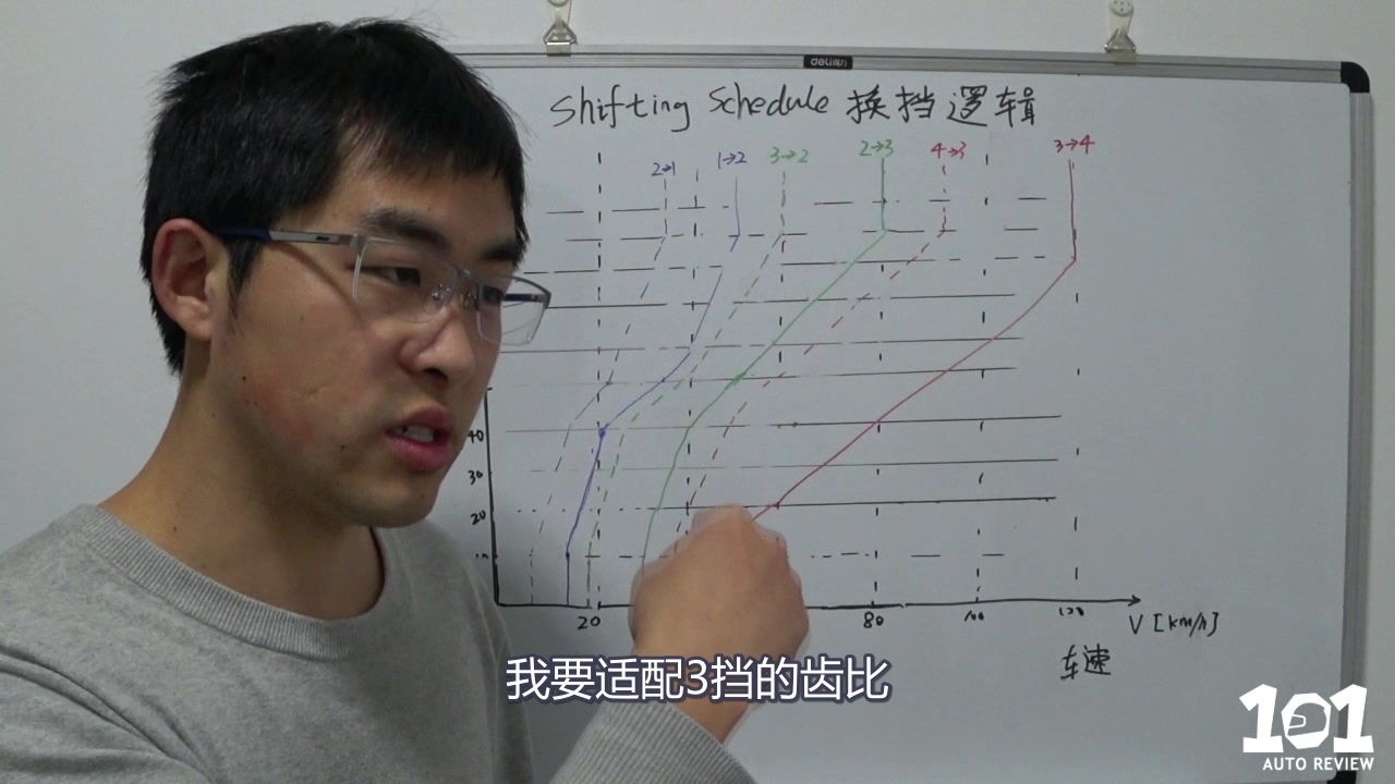 [图]《PP汽车工程解读》-降档逻辑