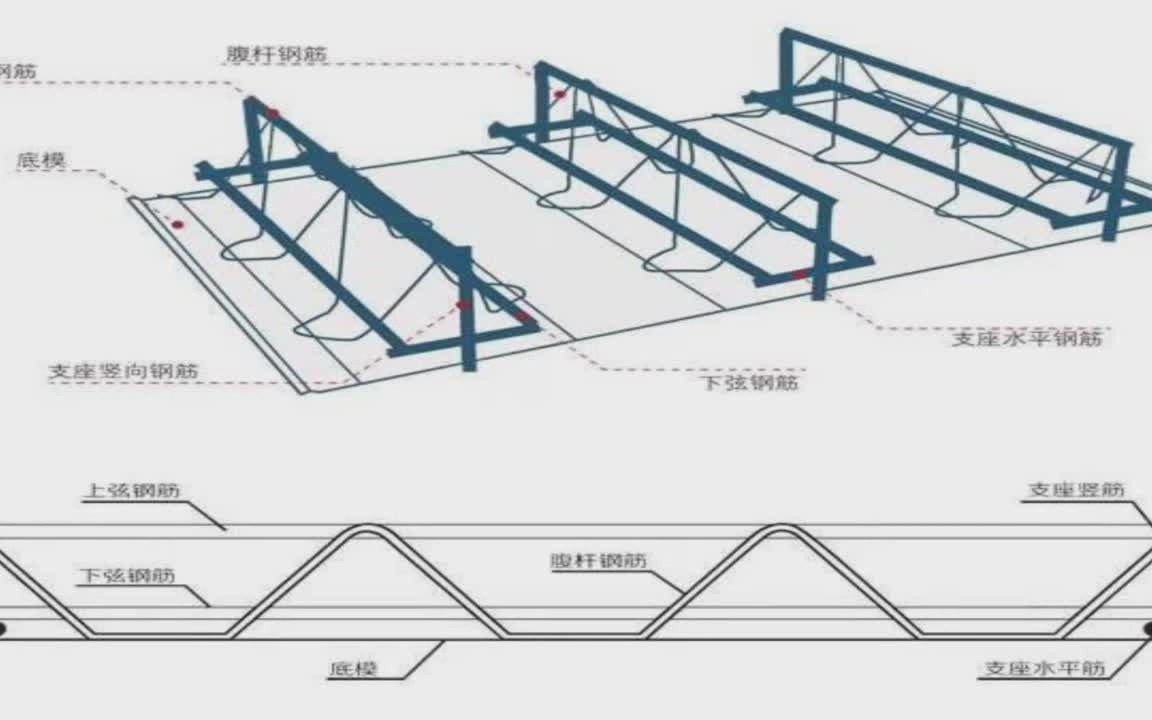 清远市楼承板厂家常遇见问题缩口楼承板使用跨度及缩口楼承板尺寸