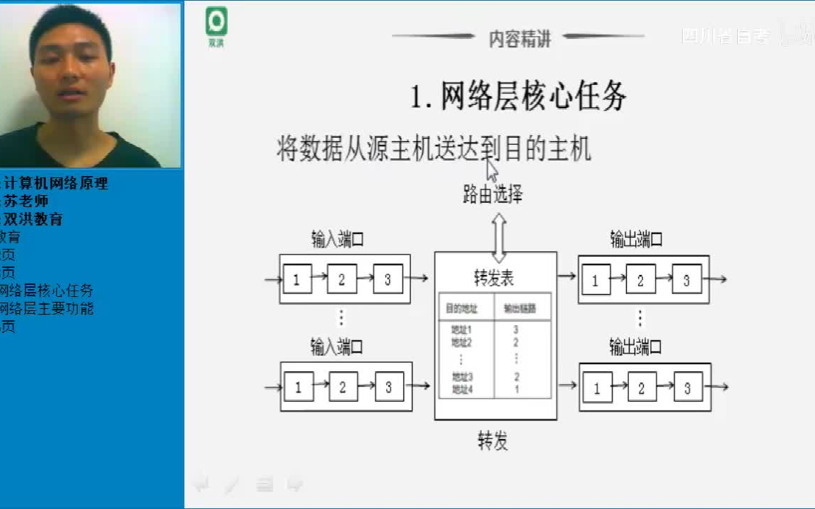 [图]高等教育自学考试（自考）计算机网络原理课程讲解第四章、第五章（04741）