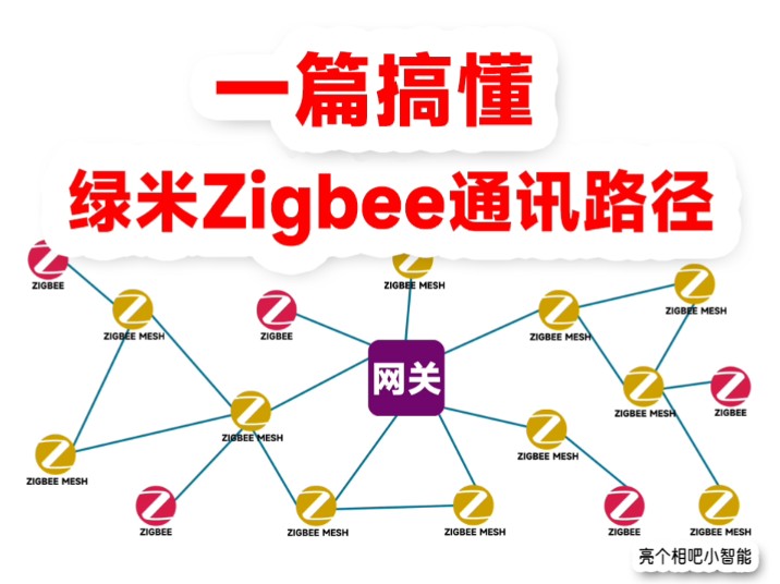 一篇搞懂:绿米Zigbee协议的通讯路径指南!哔哩哔哩bilibili