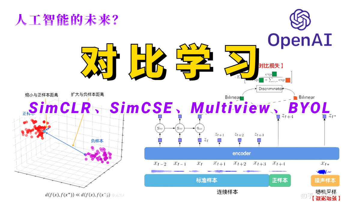 【人工智能的未来】最好出创新点的论文研究方向最强框架:多模态任务对比学习,自监督学习SimCLR、SimCSE、Multiview、BYOL论文解读+代码复现!...