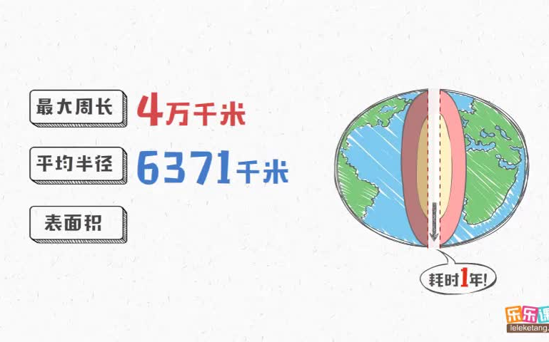 全93集 地理大百科93集 趣味学地理 不枯燥记忆更深刻哔哩哔哩bilibili