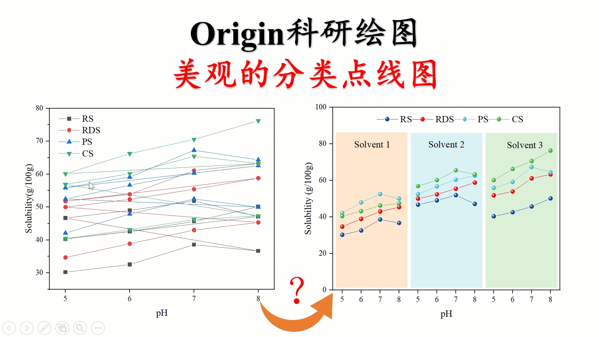 origin绘制美观的分类点线图让数据表达更加清晰明了哔哩哔哩bilibili