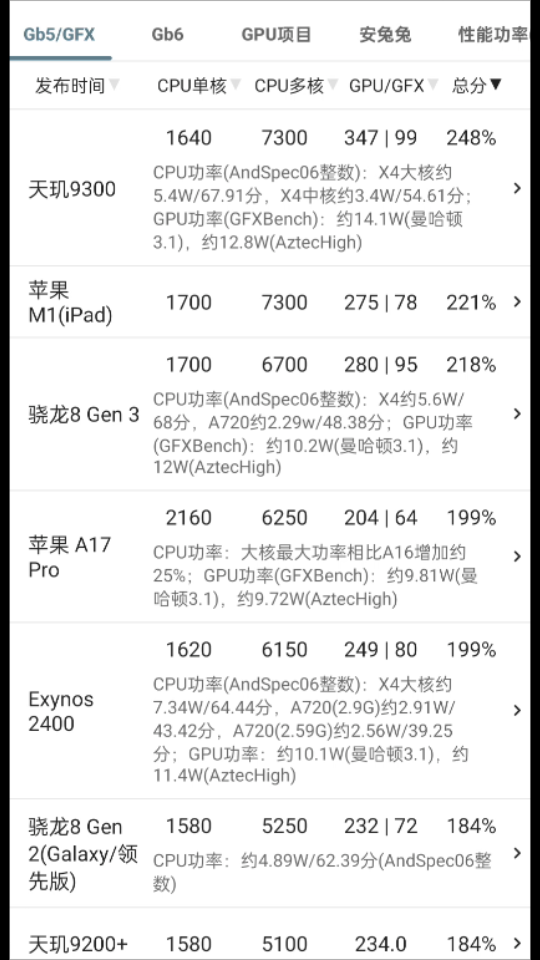 最新最全手机处理器性能排行榜哔哩哔哩bilibili