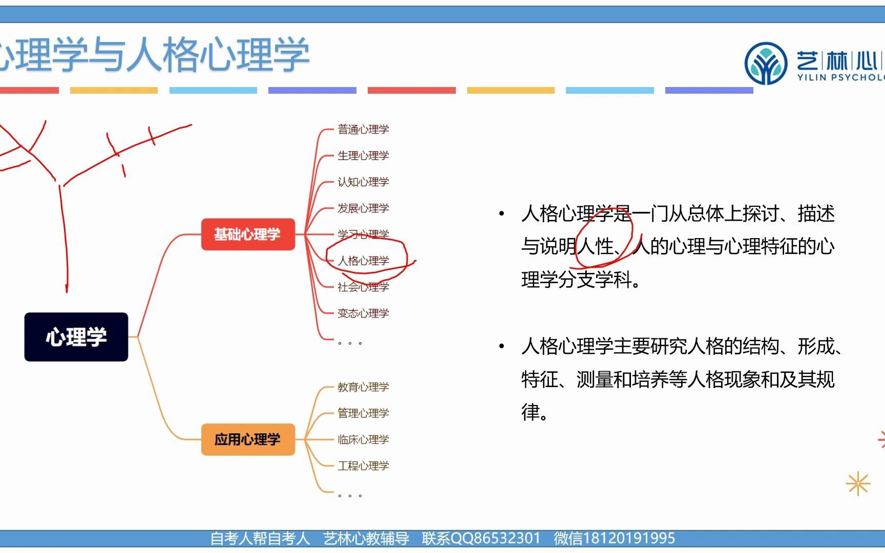 [图]重庆师范大学应用心理学自考本科 01424人格与社会心理学（试听课）