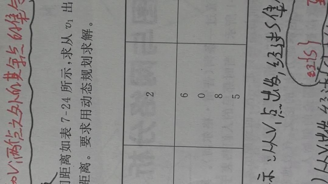 [图]货郎担问题