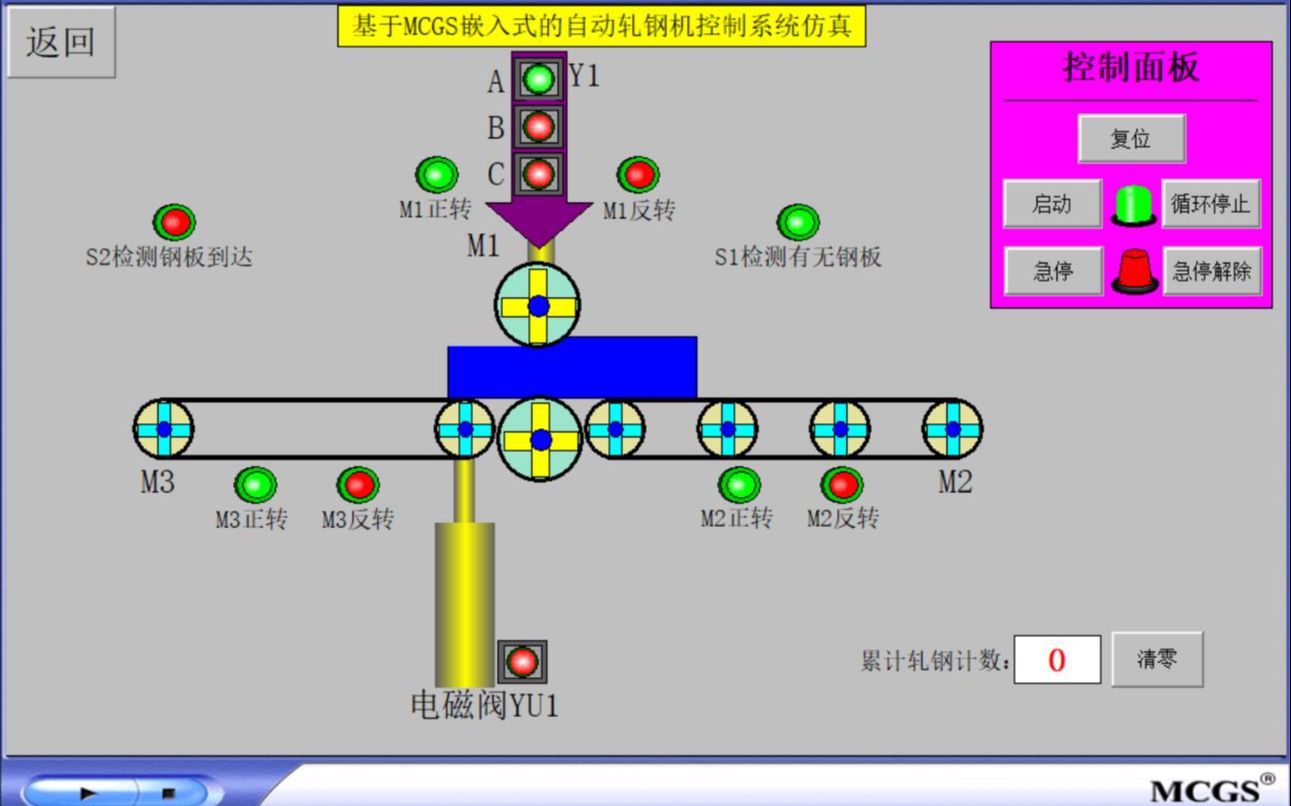 MCGS嵌入式 自动轧钢机组态仿真 轧钢机控制模拟MCGS仿真 轧钢机MCGS通用版哔哩哔哩bilibili