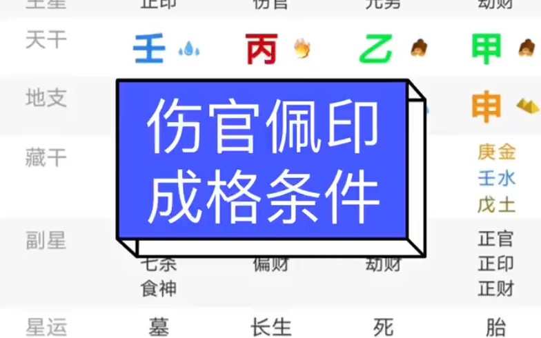 伤官配印的成格条件哔哩哔哩bilibili