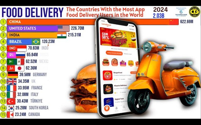 食品配送应用程序用户最多的国家哔哩哔哩bilibili