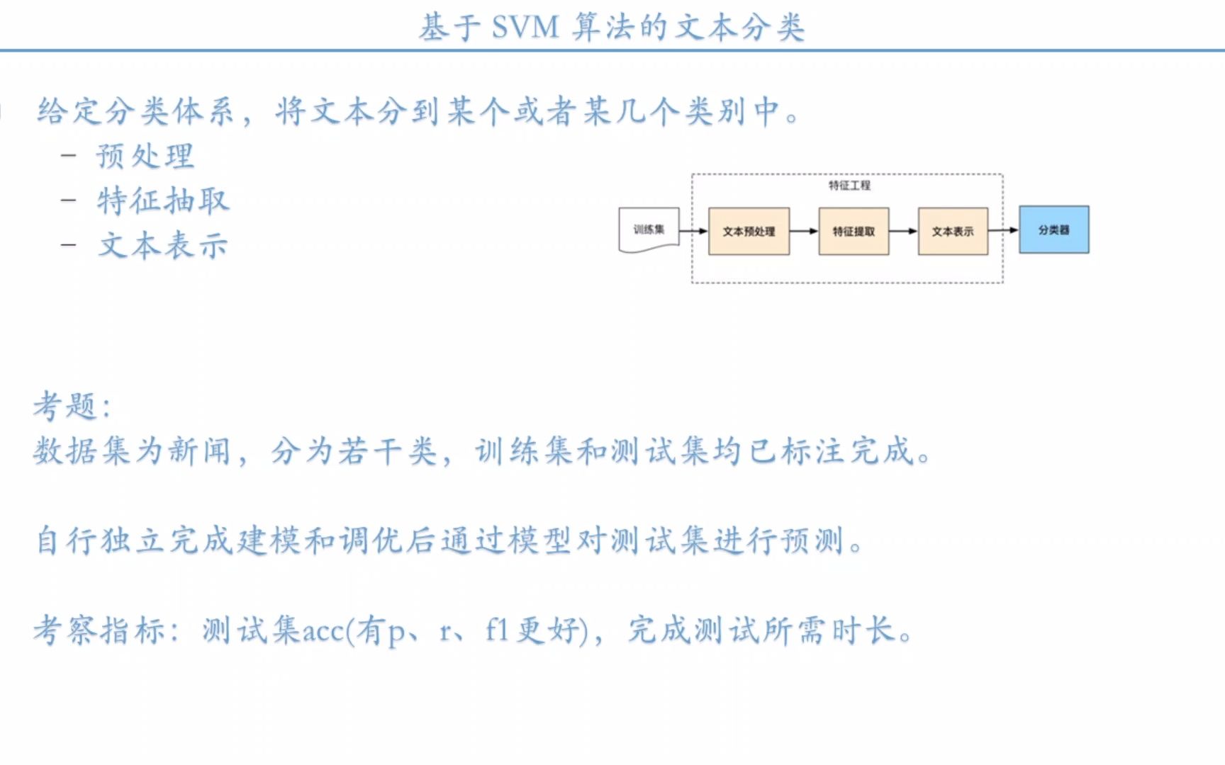 自然语言处理实战入门 第四章 文本分类(基于svm 的文本分类)哔哩哔哩bilibili