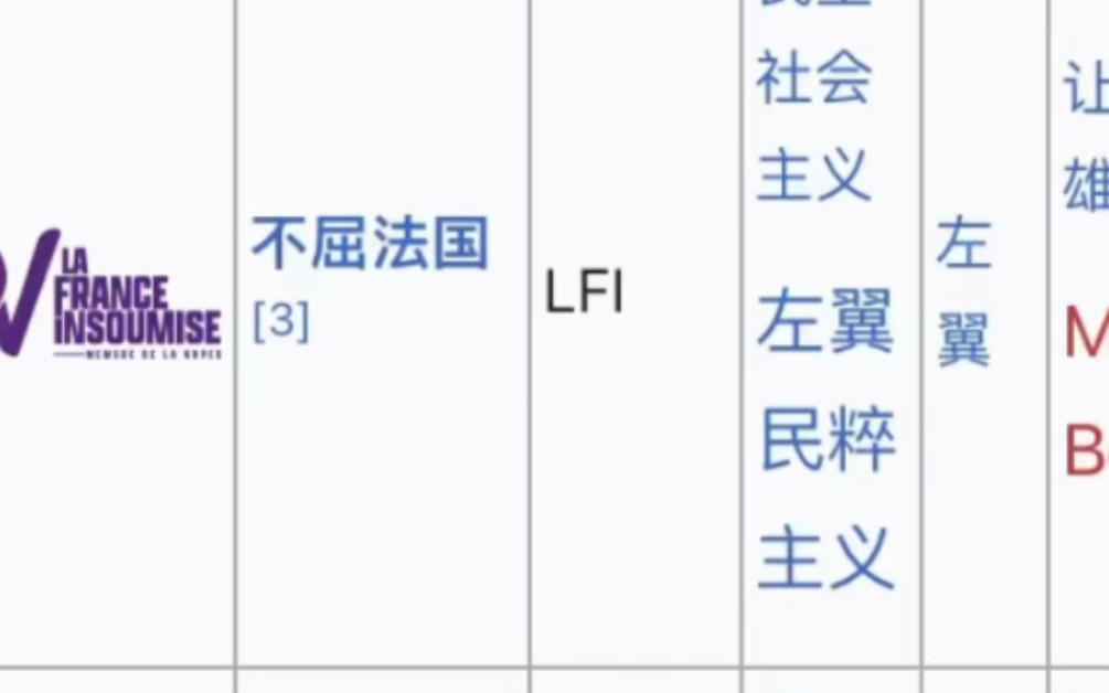 法国大选后的第一大党团,左翼联盟哔哩哔哩bilibili