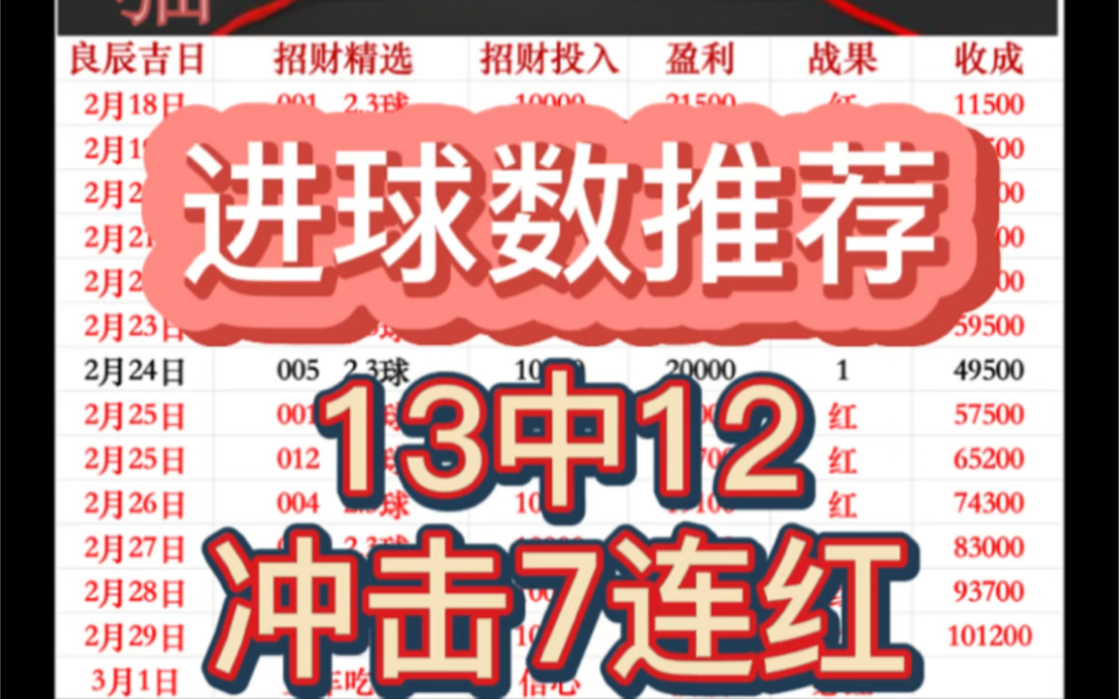 今日足球进球数推荐,稳单预测,拿捏主任,冲击7连红哦模式,昨日又成功拿下,今日信心满满,上车的朋友抓紧哔哩哔哩bilibili