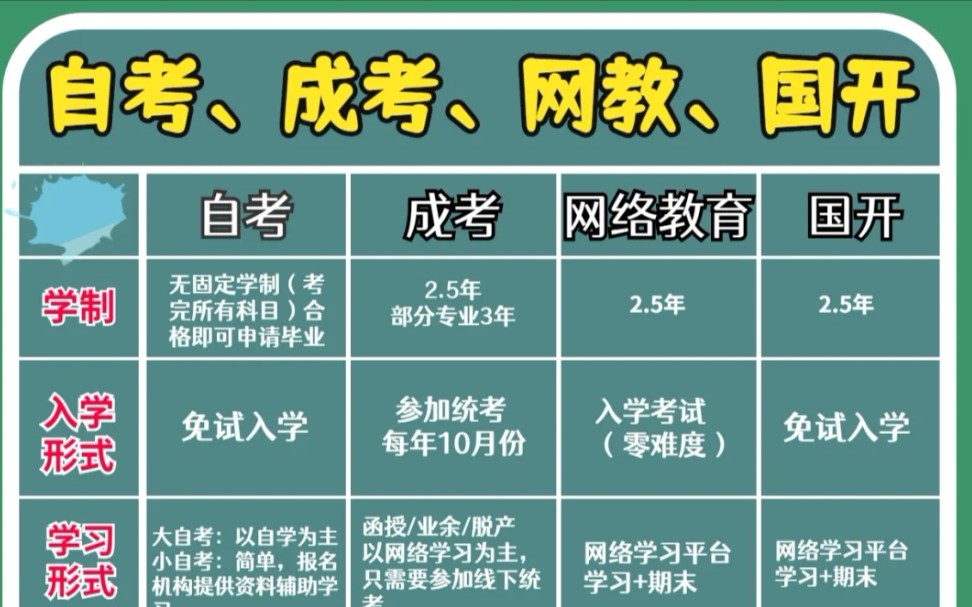 成人学历提升几个好推荐✅选择国家开放大学或成人高考等方式不迷路哔哩哔哩bilibili