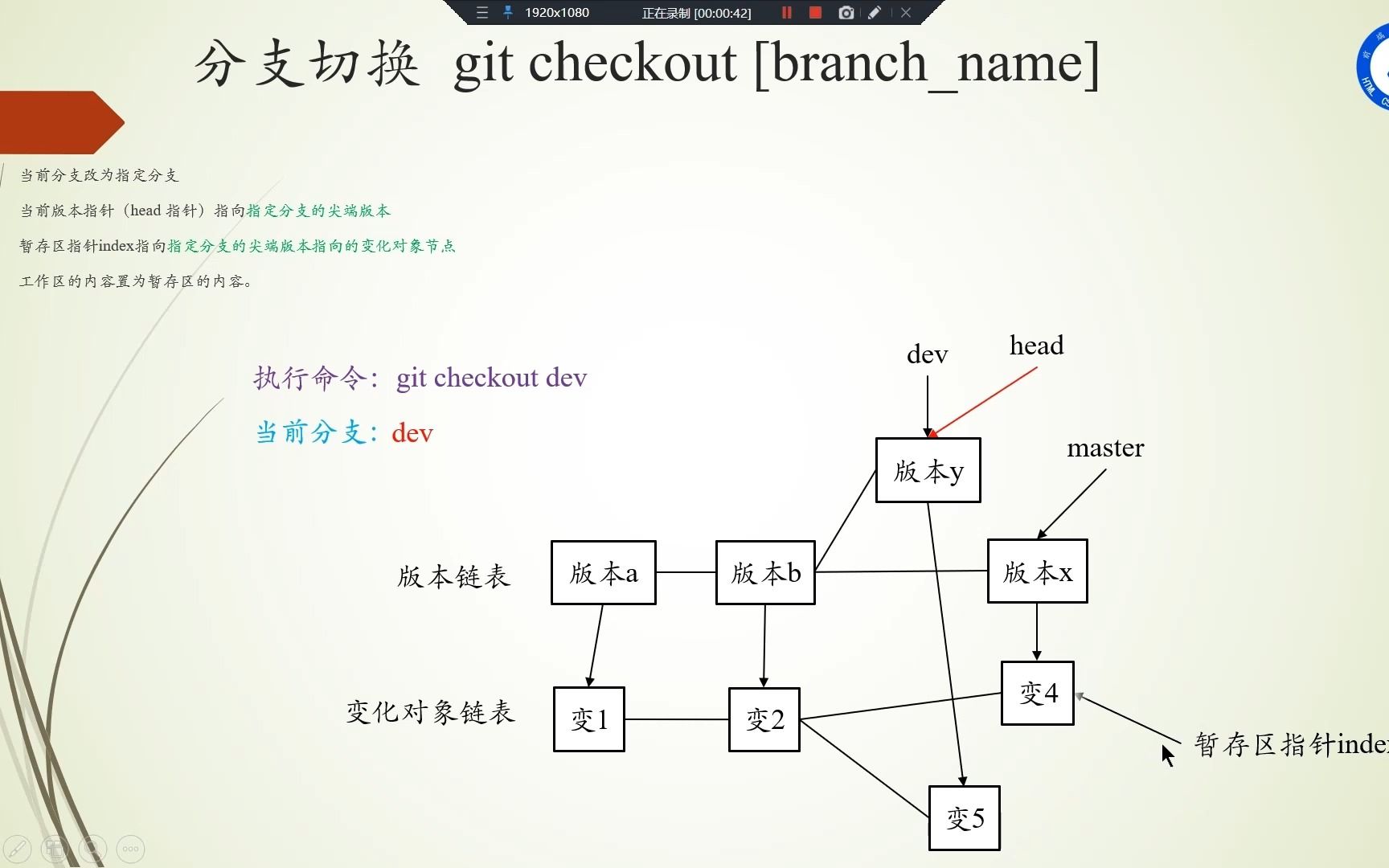 Git教程（合集） - 哔哩哔哩