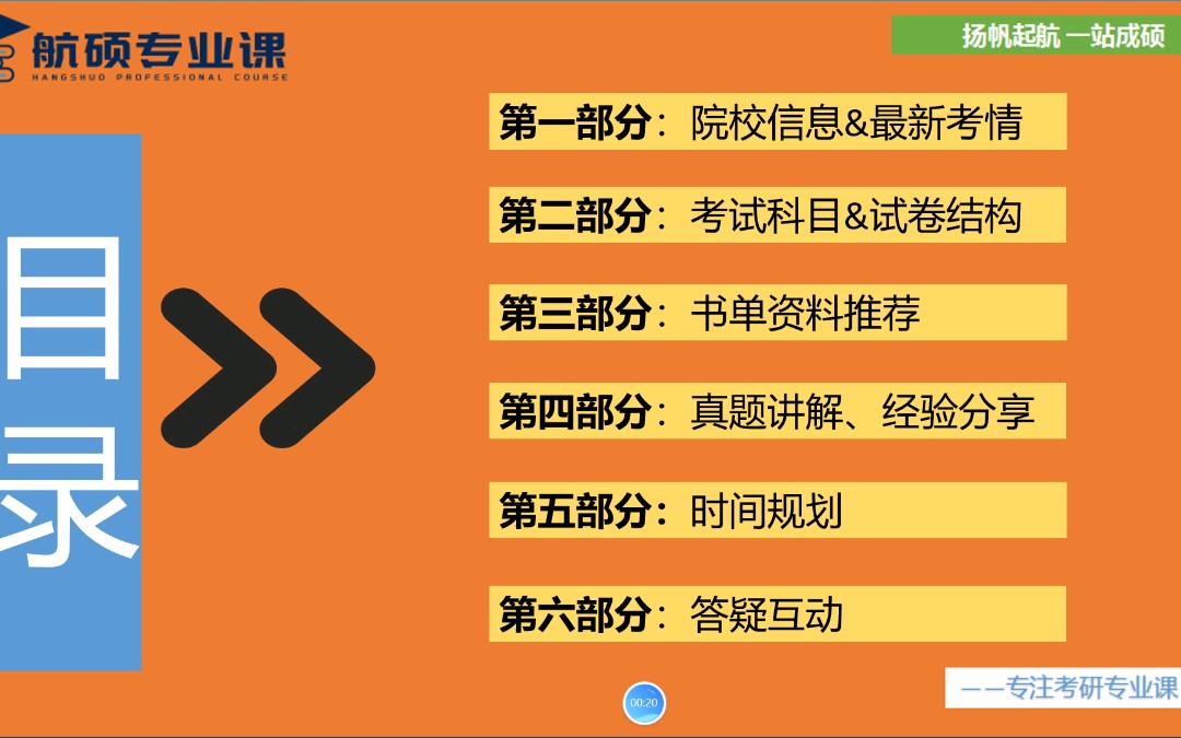 22成都体育学院《运动人体科学》考研专业课初试备考公益讲座航硕专业课哔哩哔哩bilibili