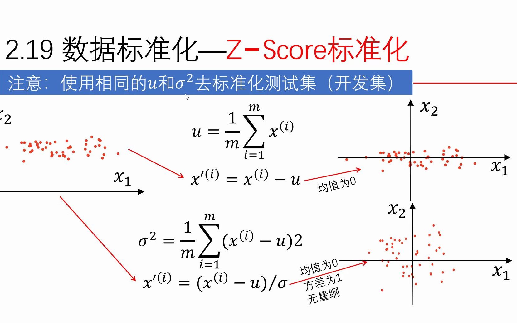 2.19 数据标准化哔哩哔哩bilibili