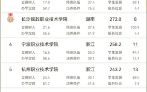 Скачать видео: 最新发布！2024年中国高职院校排名来袭！哪所高职院校是最强？