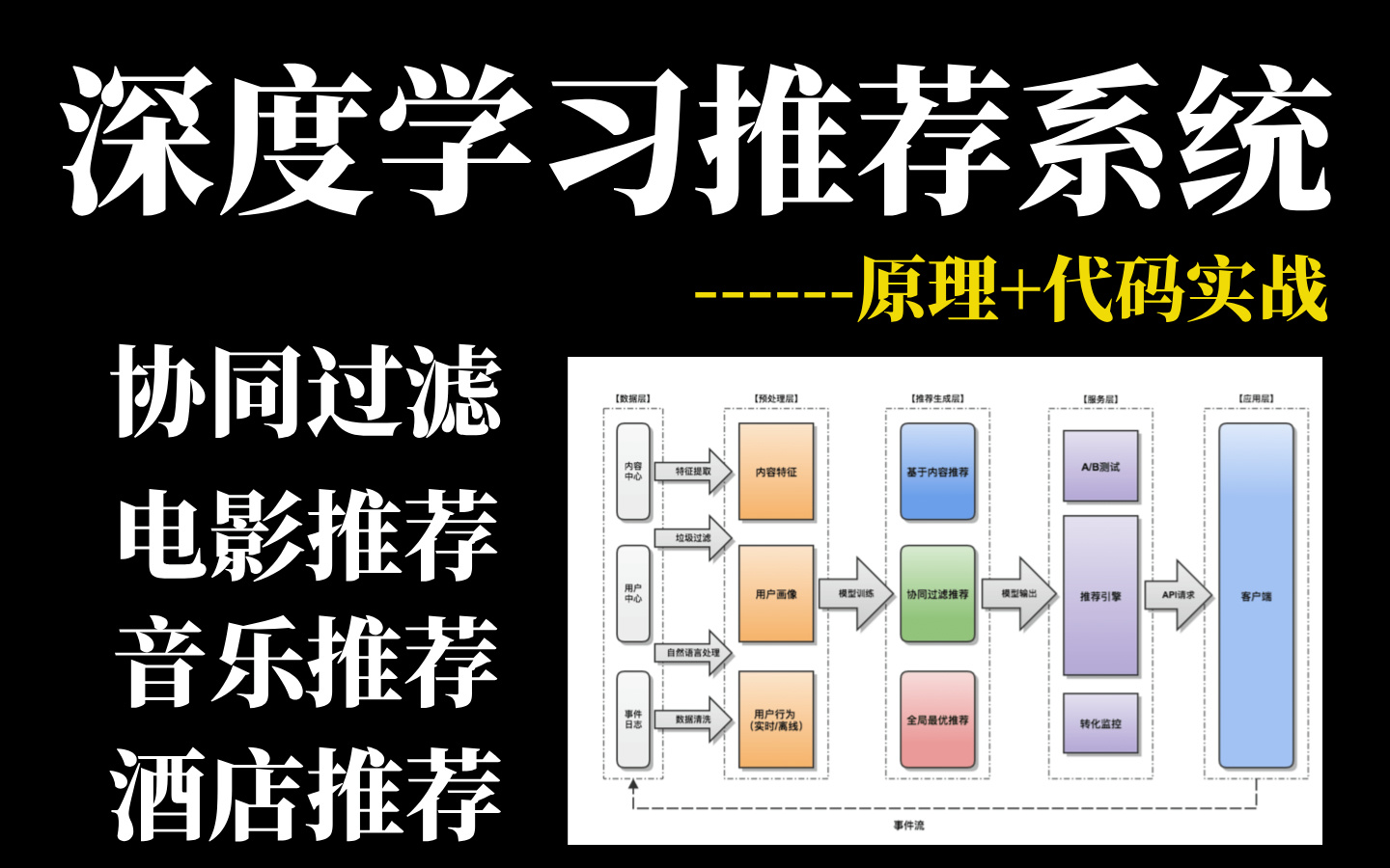 B站强推推荐系统最经典的算法,基于用户的协同过滤推荐算法实现简单在线电影、音乐、图书等推荐系统实战!通俗易懂!人工智能/深度学习/机器学习/推...