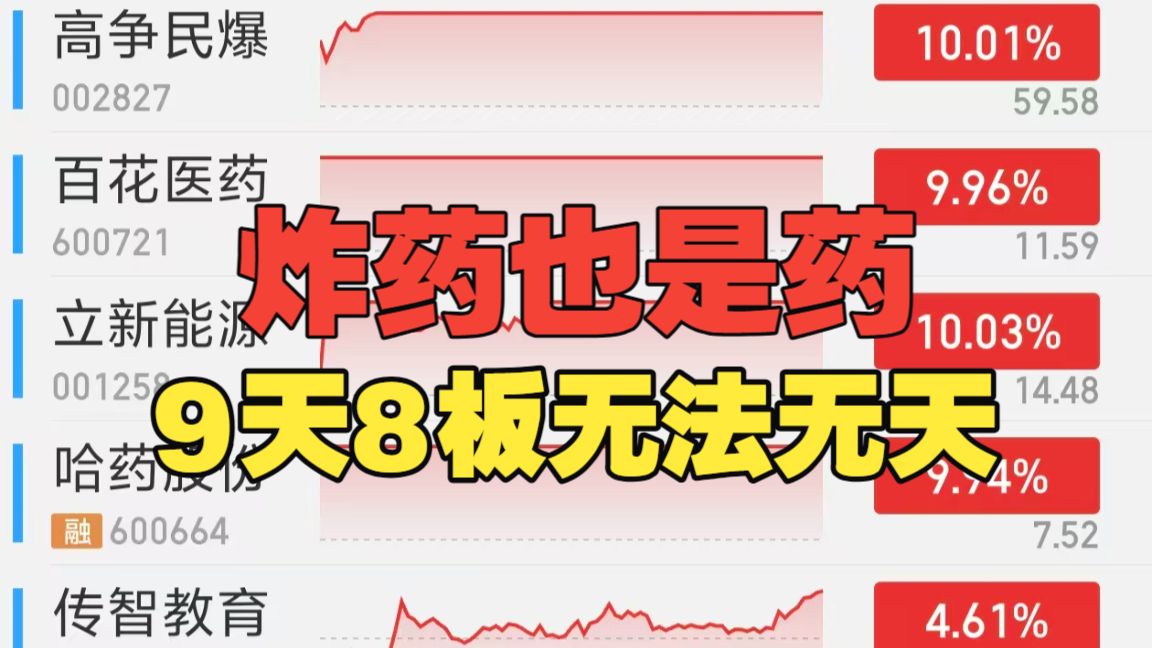 8月回血行情，科技创新药分化，哪些方向还可以看，商业航天能相信吗？
