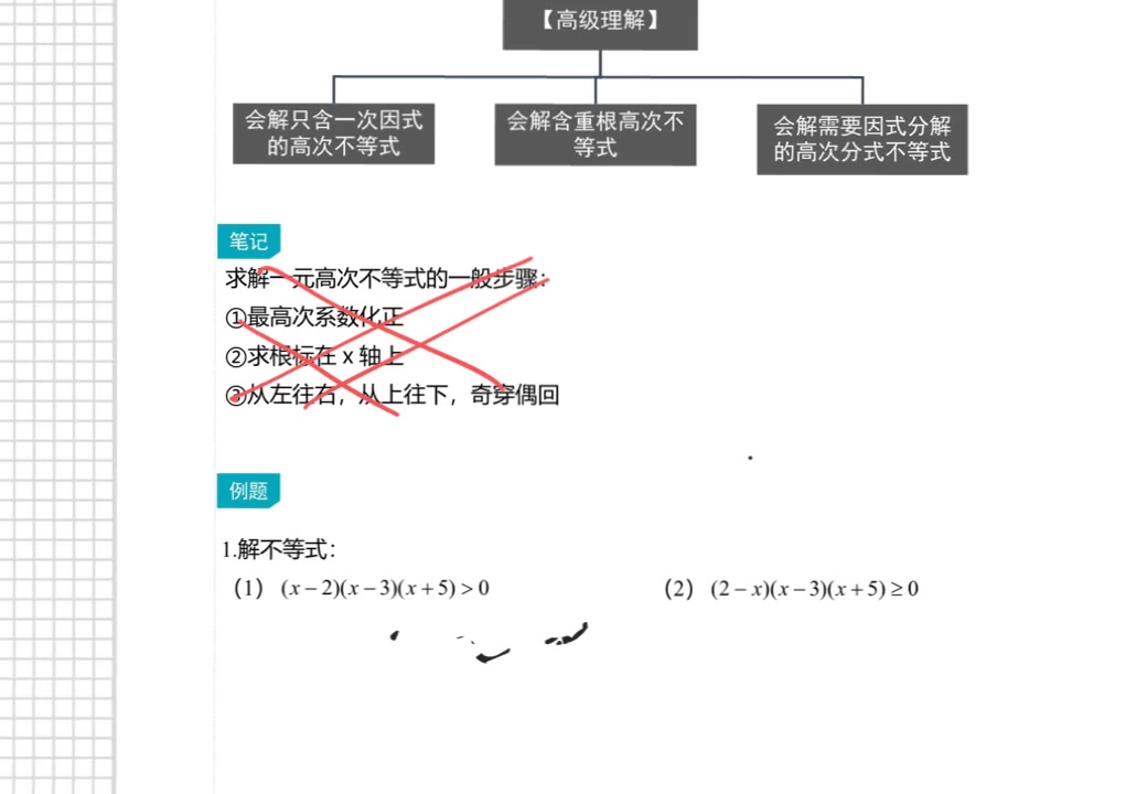 【高一数学一轮】高次不等式、分式不等式哔哩哔哩bilibili